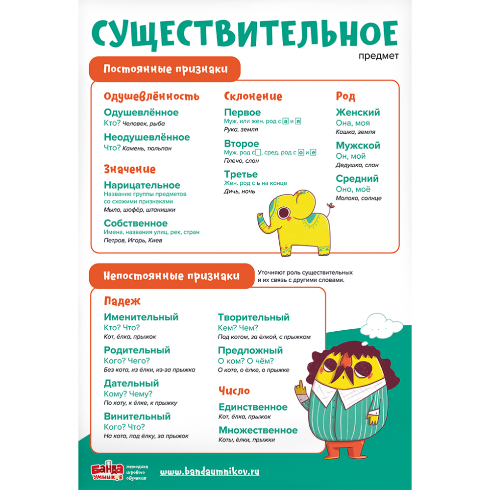 Обучающий набор 8 плакатов Русский язык