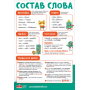 Обучающий набор 8 плакатов Русский язык